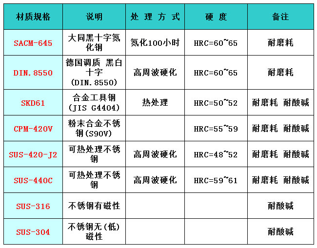 螺桿材質表.jpg